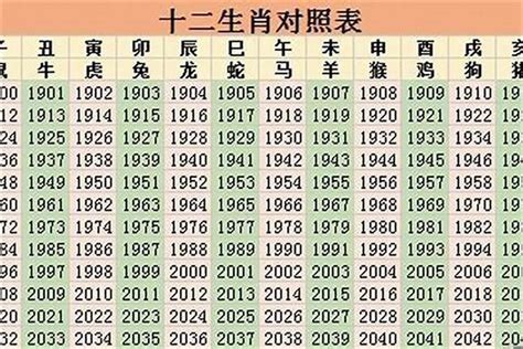 49歲生肖2023|今年49岁属什么生肖2023 今年的总体运势好吗